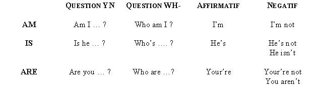 contraction_be.gif